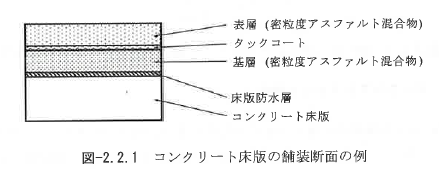 橋 面 舗装 タック コート